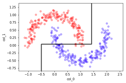 ../_images/NOTES 03.02 - SUPERVISED ALGORITHMS_13_0.png